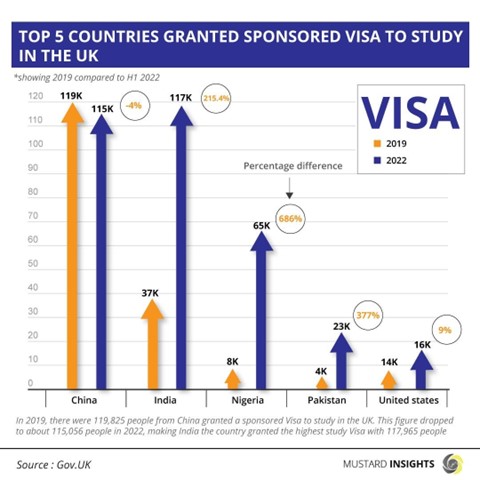 International Students Continue to Choose the United Kingdom