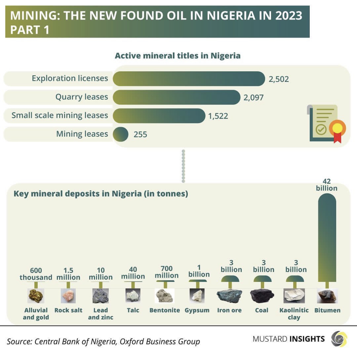 Mining: Nigeria's New Found Oil