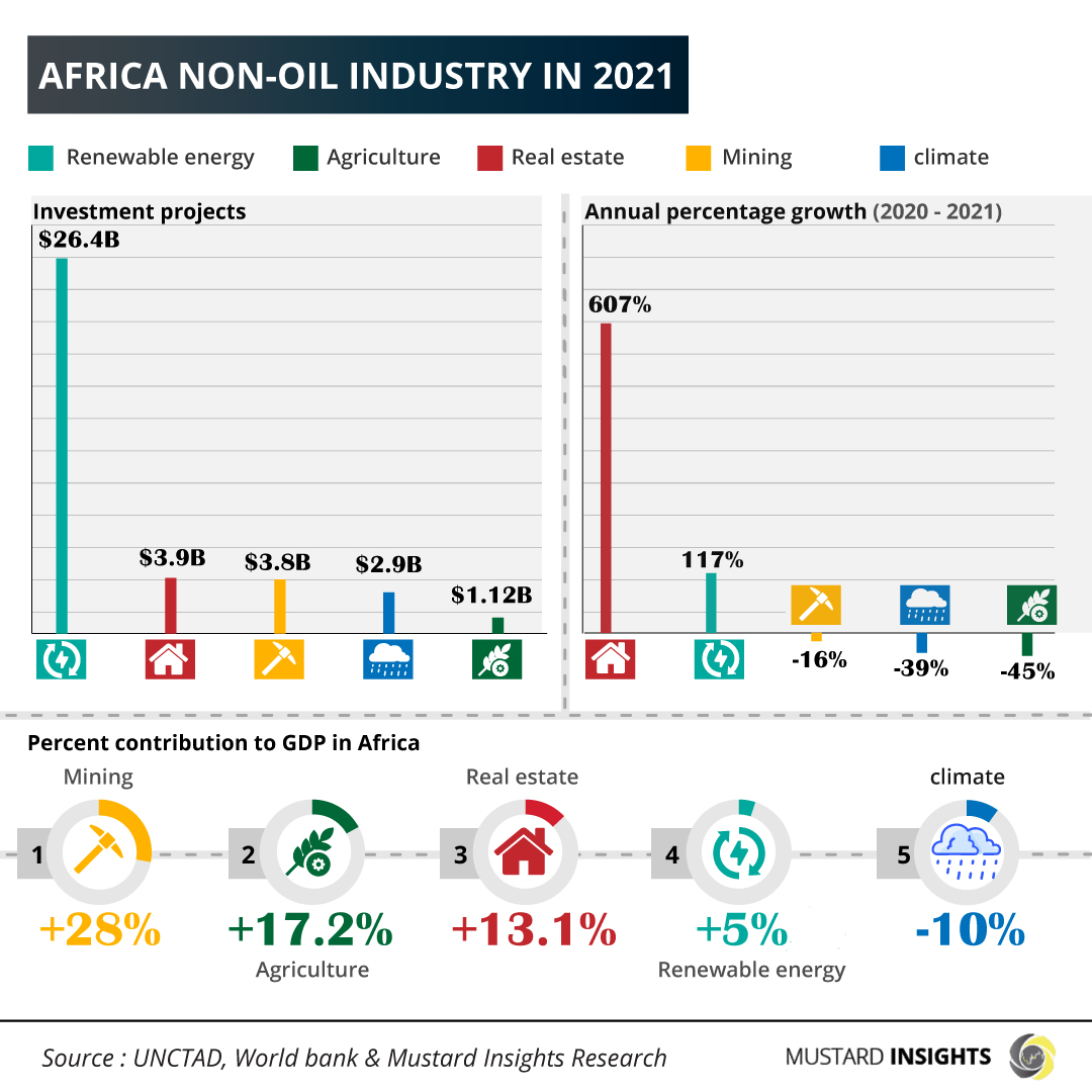 Mustard Insights: Providing Data & Data Infrastructure for Africa’s Next Big Exports