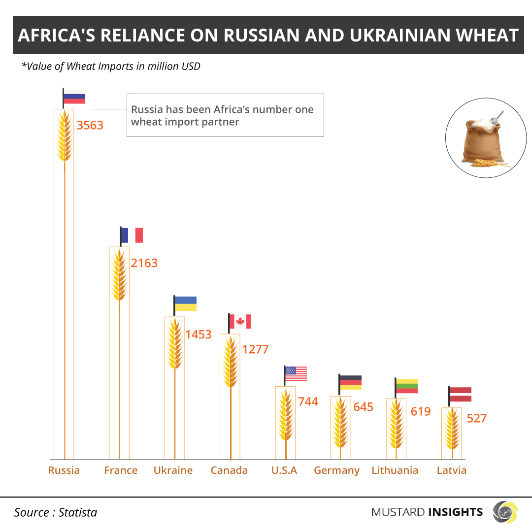 West Africa Suffering Worst Food Crisis In A Decade