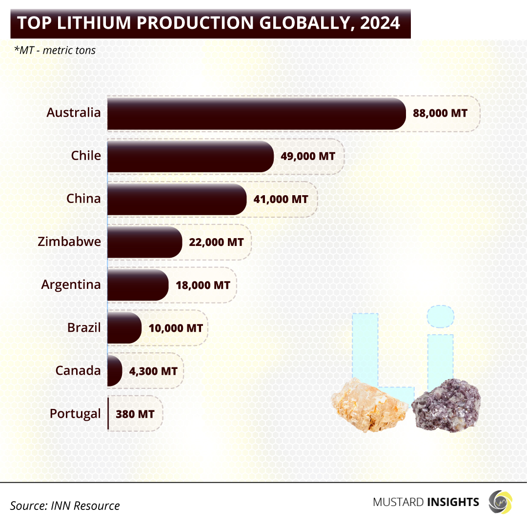 Lithium and the Global Energy Race: Unlocking Nigeria’s Role in a Critical Industry