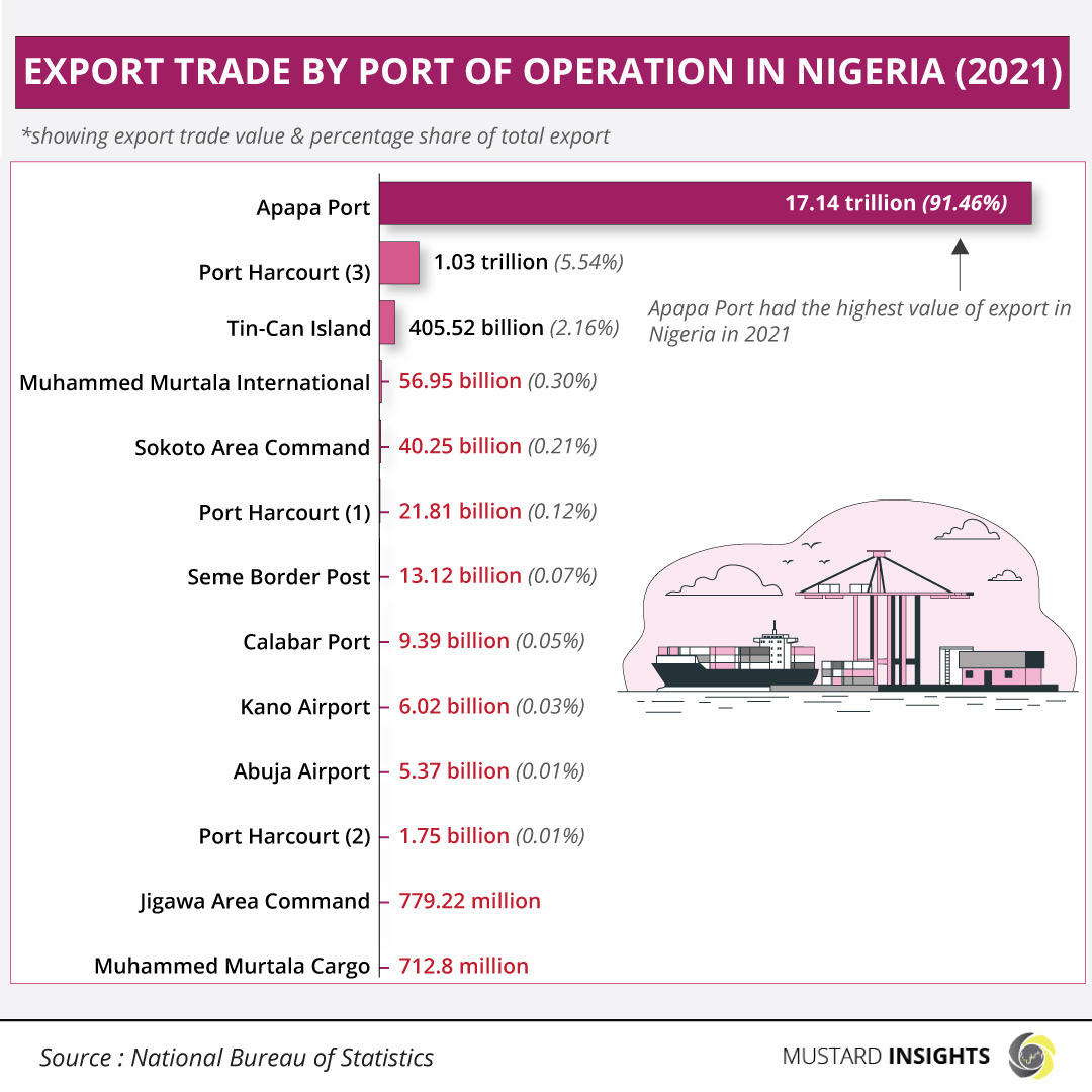 The Dangers of Trade Centralization