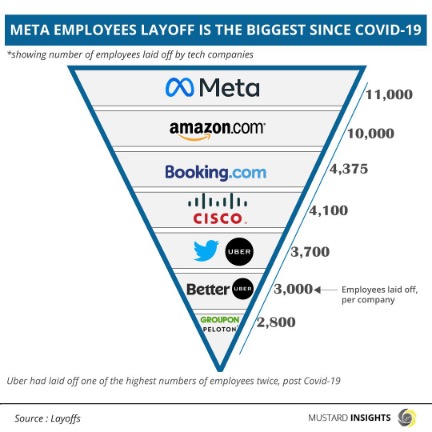 The Tech Talent Crunch and the Way Forward